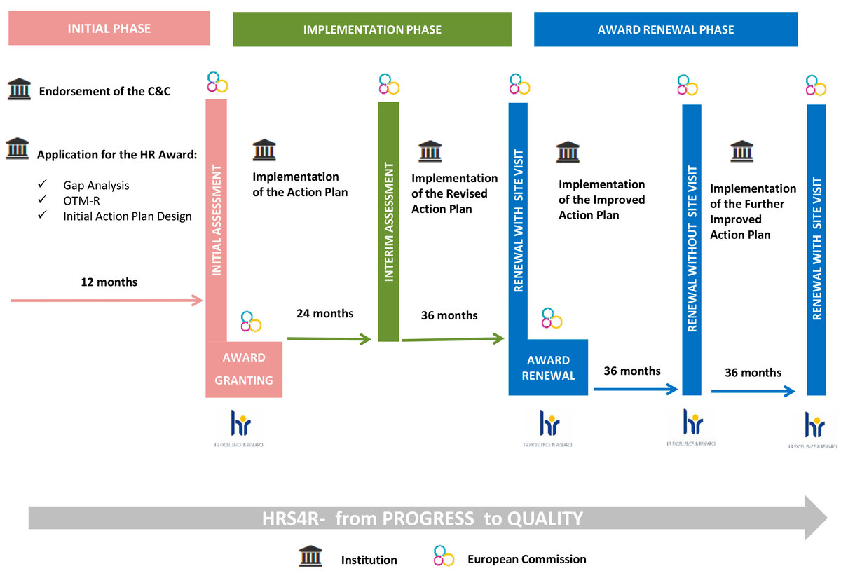 UPC Campus UPC Campus
